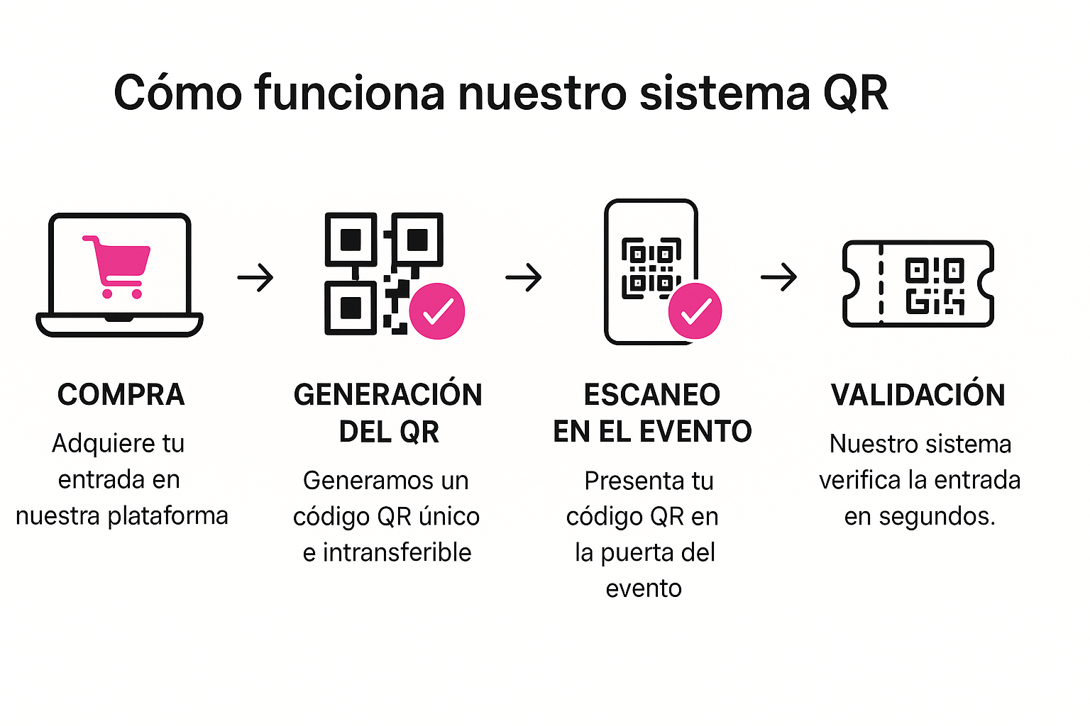 QR